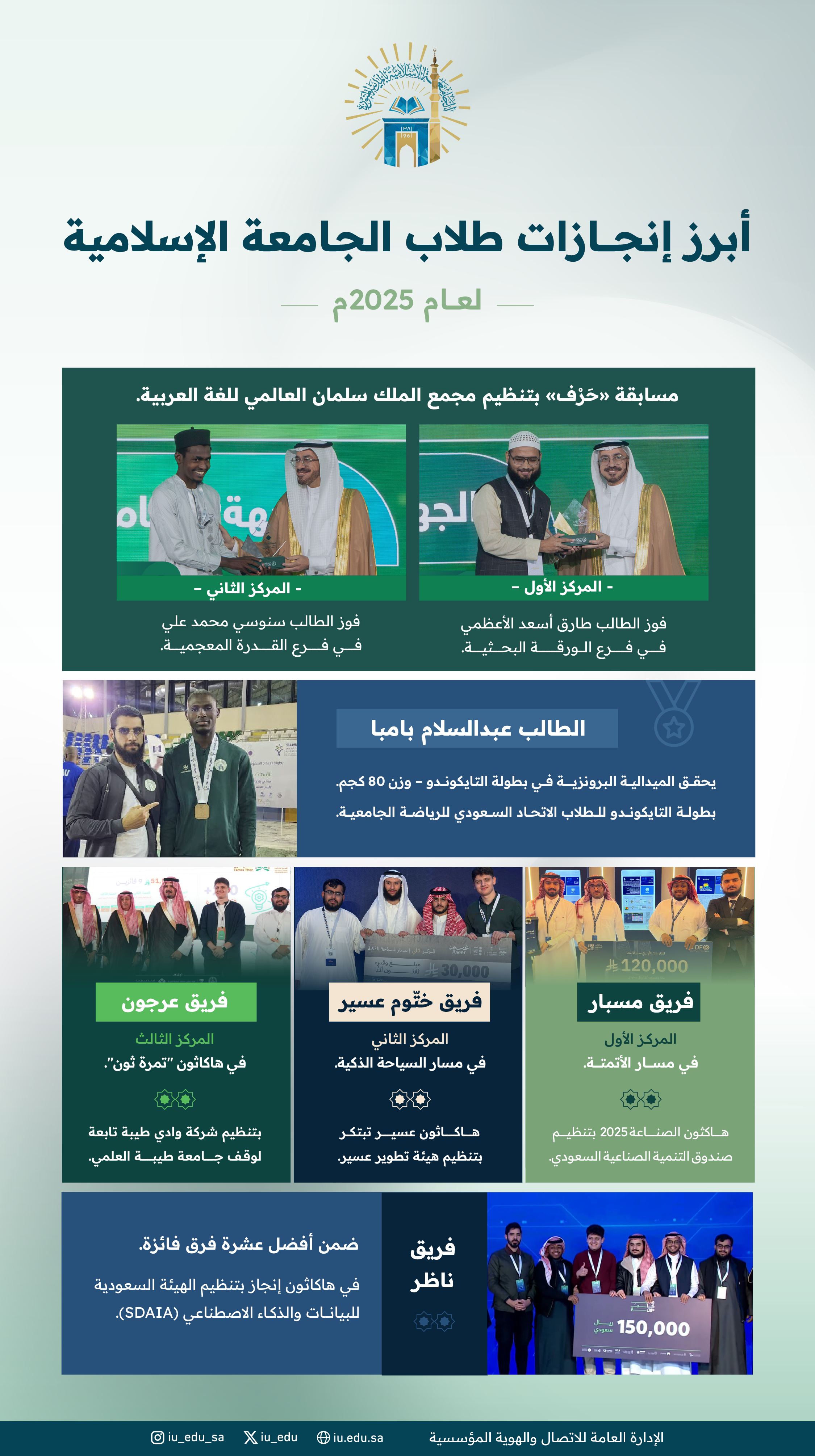 إنجازات مميزة لطلاب الجامعة الإسلامية في 2025م، تجلّت في العديد من الجوائز والمراكز المتقدمة؛ تأكيدًا لجودة بيئتها التعليمية وريادتها في مجالات العلم والابتكار.